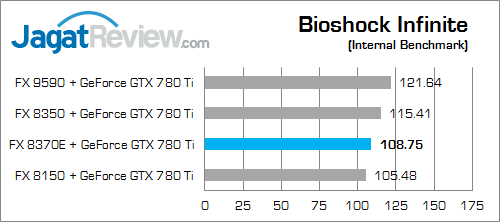 amd fx 8370e bioshock_infinite_fix