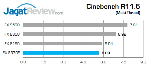 amd fx 8370e cinebench_11_5_a