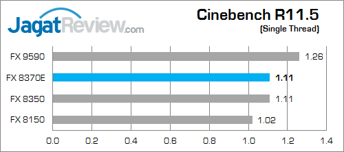 amd fx 8370e cinebench_11_5_b