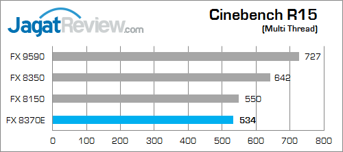 amd fx 8370e cinebench_15_a