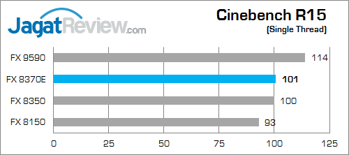 amd fx 8370e cinebench_15_b