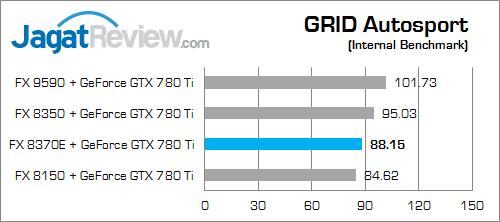 amd fx 8370e grid_autosport_fix