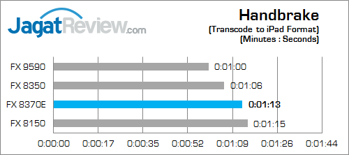 amd fx 8370e handbrake