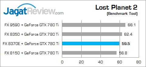 amd fx 8370e lost_planet_2_fix
