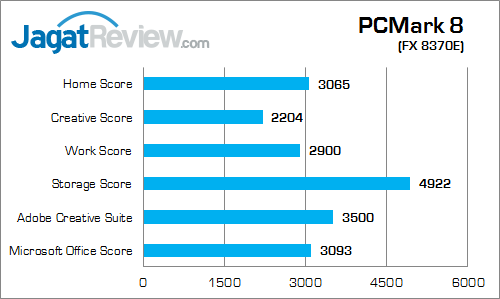 amd fx 8370e pcmark_8