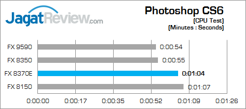 amd fx 8370e photoshop