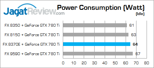 amd fx 8370e power_c