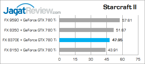 amd fx 8370e starcraft_2_fix