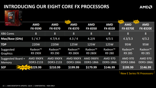 Review FX 8370E: Prosesor AMD 8-Core Hemat Daya 3 amd fx new pricing