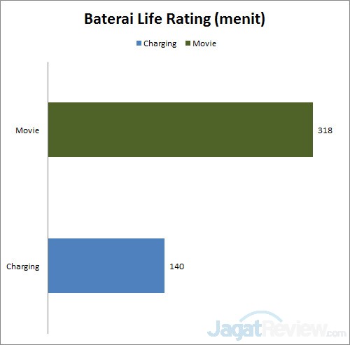 Review Asus X453M: Notebook dengan Intel Celeron Bay Trail 3 baterai