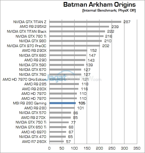 Review MSI R9 280 Gaming OC 3GB: Tahiti Pilihan Para Gamer 1 bench_14
