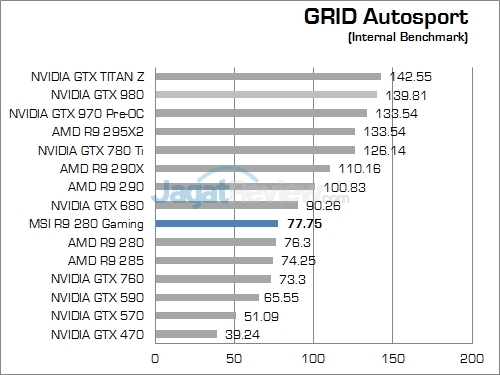 Review MSI R9 280 Gaming OC 3GB: Tahiti Pilihan Para Gamer 3 bench_17