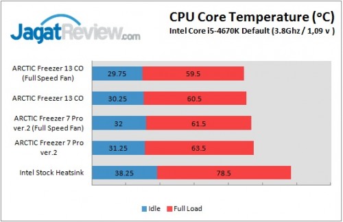 Review HSF ARCTIC Freezer 7 Pro Rev.2: Heatsink Murah Dibawah Rp 300.000 2 def data 2