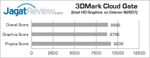 ecs liva 32gb 3dmark_cloud_gate