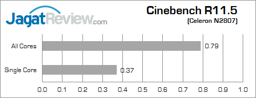 ecs liva 32gb cinebench_11_5