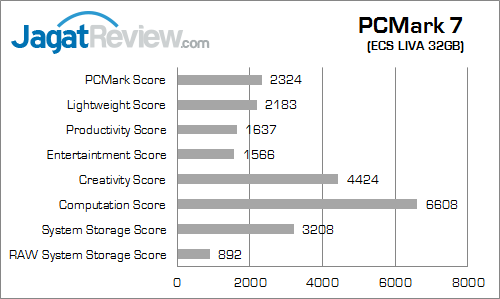 ecs liva 32gb pcmark_7