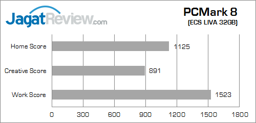 ecs liva 32gb pcmark_8