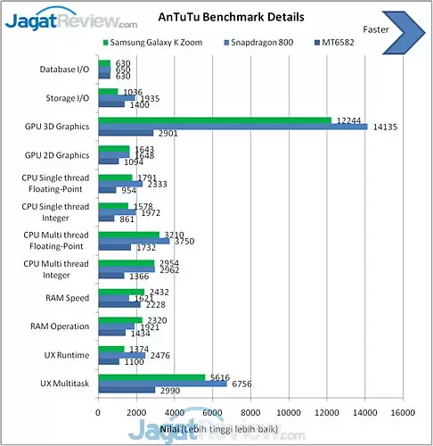 Review Samsung Galaxy K Zoom: Smartphone Android Berkamera Mumpuni dengan Optical Zoom 6 image010