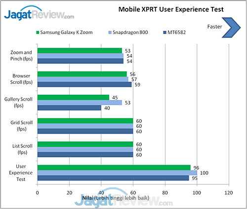 Review Samsung Galaxy K Zoom: Smartphone Android Berkamera Mumpuni dengan Optical Zoom 10 image011