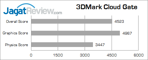 lenovo e73z 3dmark_cloud_gate