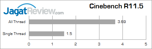 lenovo e73z cinebench_11_5