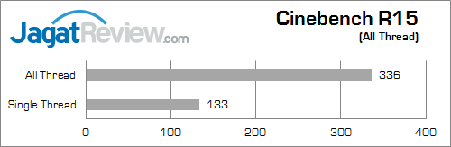 lenovo e73z cinebench_15_fix