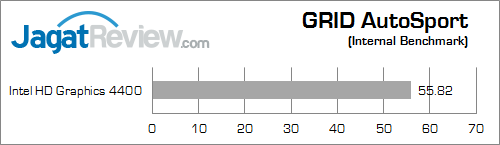 lenovo e73z grid_autosport