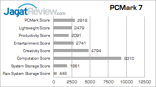 lenovo e73z pcmark_7