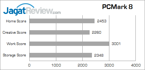 lenovo e73z pcmark_8