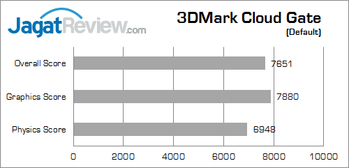 msi probox23 3dmark_cloud_gate_a