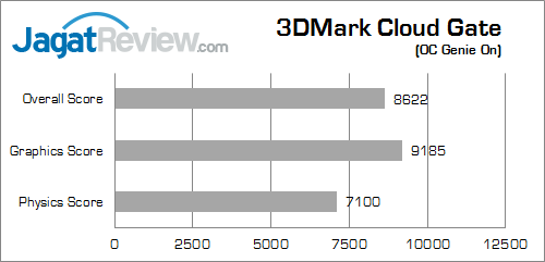 msi probox23 3dmark_cloud_gate_b