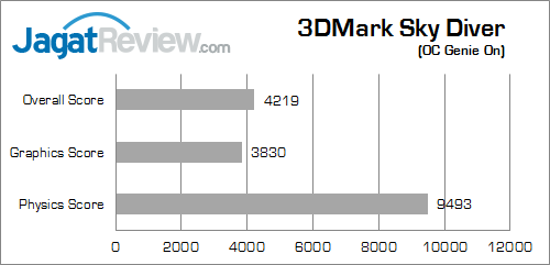 msi probox23 3dmark_sky_diver_b