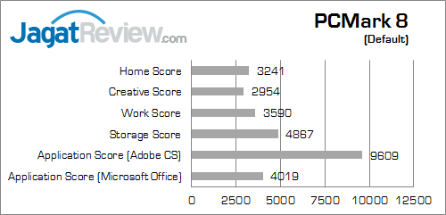 msi probox23 pcmark_8_a
