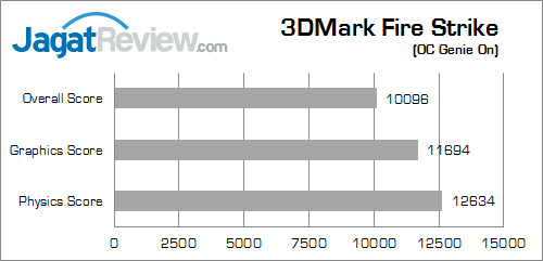 msi z97 gaming 7 3dmark_fire_strike_b