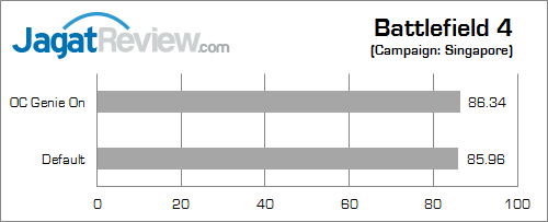 msi z97 gaming 7 battlefield_4