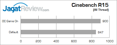 msi z97 gaming 7 cinebench_15_a
