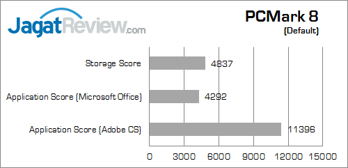 msi z97 gaming 7 pcmark_8_a