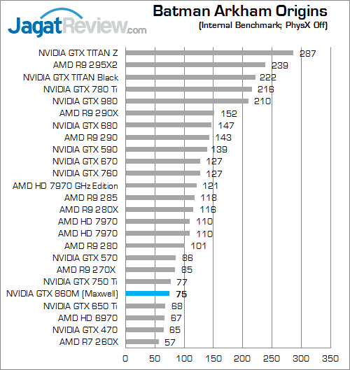 nvidia geforce gtx 860m batman_arkham_origins_a