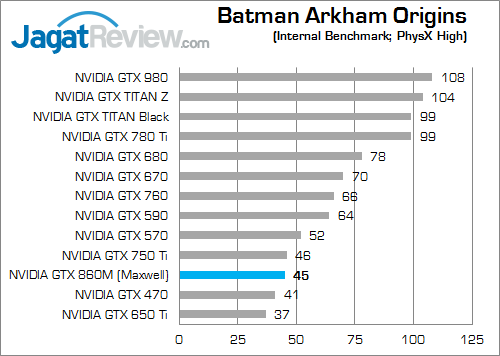 nvidia geforce gtx 860m batman_arkham_origins_b