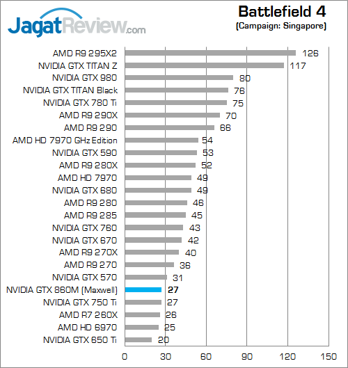 Review NVIDIA GeForce GTX 860M (Maxwell): Tenaga "750 Ti" di Notebook 2 nvidia geforce gtx 860m battlefield_4_a