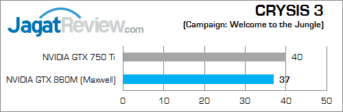 Review NVIDIA GeForce GTX 860M (Maxwell): Tenaga "750 Ti" di Notebook 6 nvidia geforce gtx 860m crysis_3_b