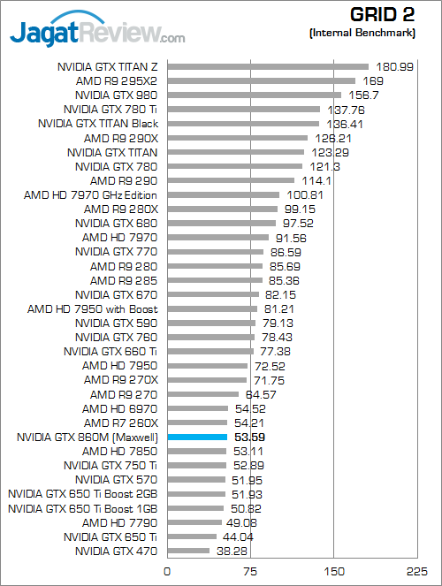 nvidia geforce gtx 860m grid_2