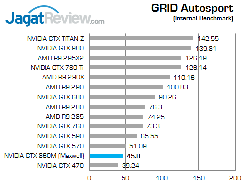 nvidia geforce gtx 860m grid_autosport