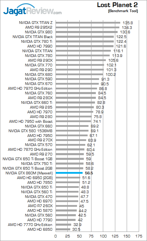 nvidia geforce gtx 860m lost_planet_2