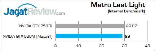 Review NVIDIA GeForce GTX 860M (Maxwell): Tenaga "750 Ti" di Notebook 8 nvidia geforce gtx 860m metro_last_light_b