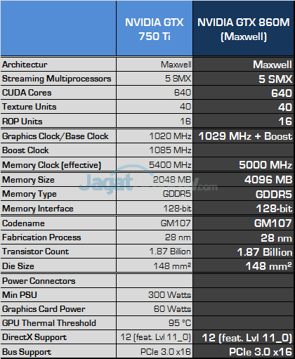 Review NVIDIA GeForce GTX 860M (Maxwell): Tenaga "750 Ti" di Notebook 2 nvidia geforce gtx 860m spec