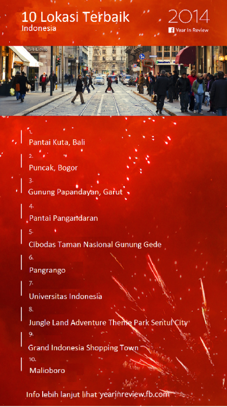 Facebook Luncurkan Year in Review untuk Tahun 2014 1 10 Lokasi Terbaik di Indonesia