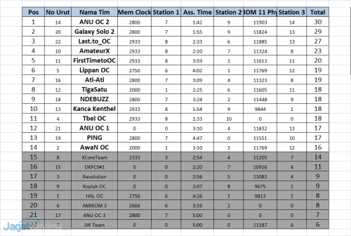 AOCT 2014 The Final Battle: Audisi Lokal yang Menegangkan 5 AOCT 2014 The Final Battle - Local Audition Result