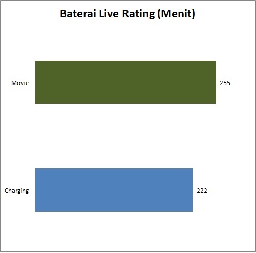 Batery Life Rating