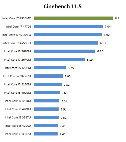 Cinebench